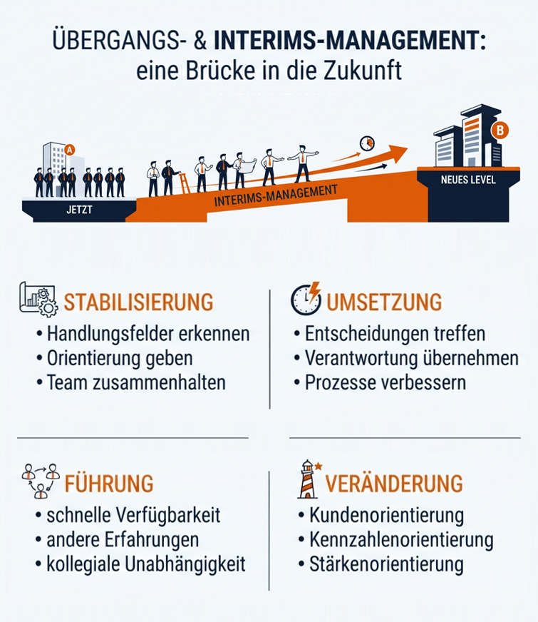 Interims-Management