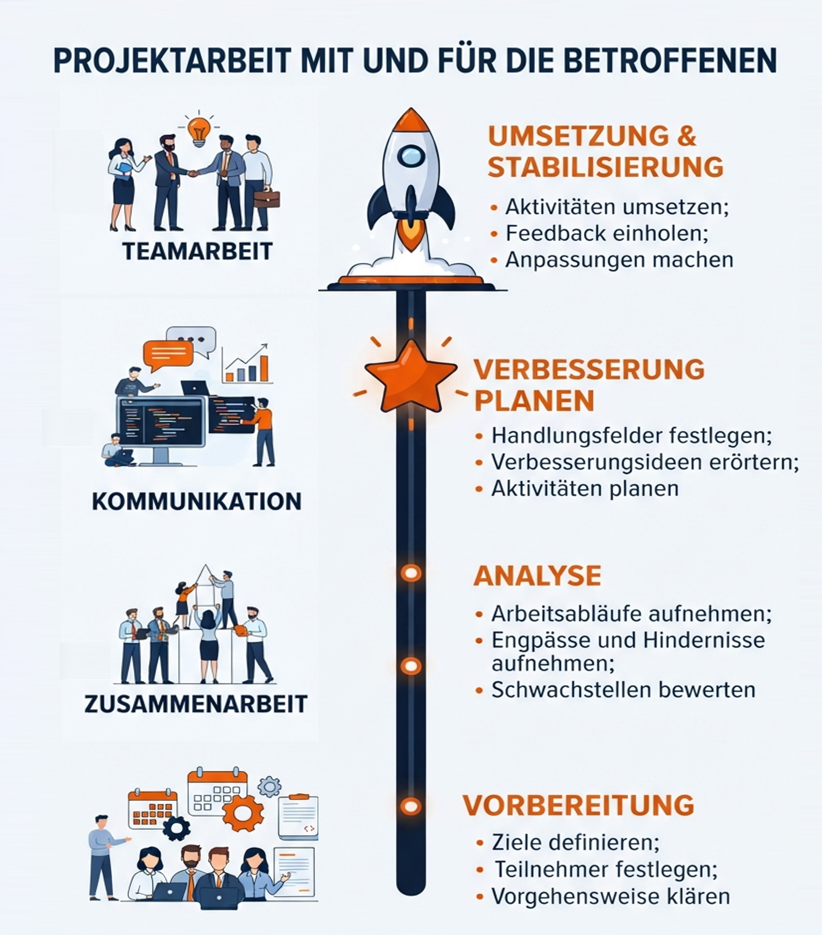 Projektarbeit