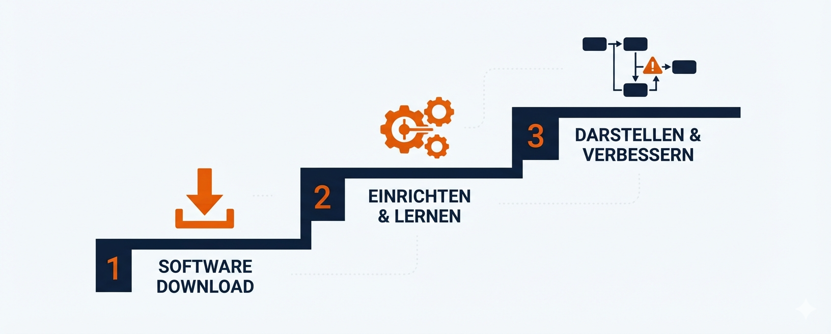 Die Lösung: Downloaden und Handeln